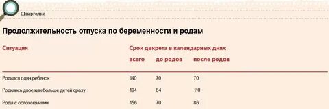 Калькулятор нового периода отпуска после декрета