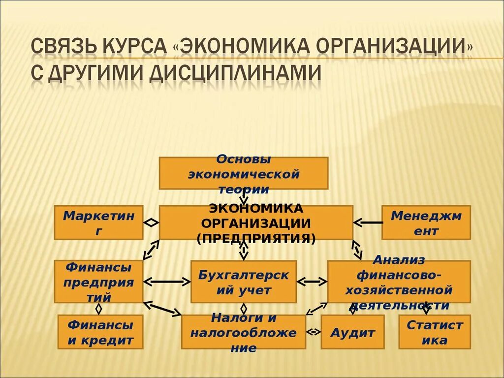 Основы экономики связи