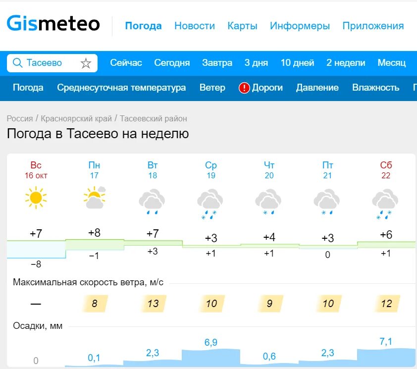 Гисметео красноярск сегодня. Погода. Погода на сегодня. Погода в Тасеево на сегодня. Какая сейчас погода.