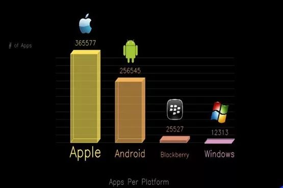 Андроид и айфон. Андроид против Apple. IOS против Android. Сравнение мобильных операционных систем IOS И Android. Проект операционные системы android и ios