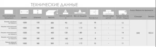 Вес бордюрного камня. Вес бортового камня бр 100.30.18. Камни бортовые бр 100.30.15 вес. Бордюрный камень бр 100.30.15 вес 1 шт. Размеры бортового камня бр 100.30.18.