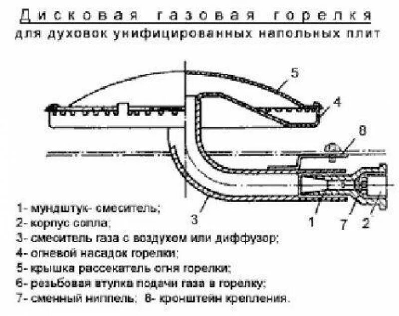 Схема горелки газовой плиты. Горелки бытовых газовых плит схема. Строение газовой горелки на плите. Горелка в духовке газовой плиты схема. Воздух в газовой плите