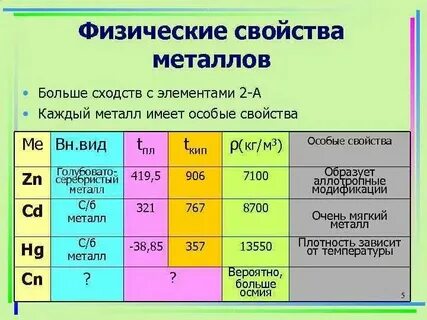 3 группа металлов характеристика
