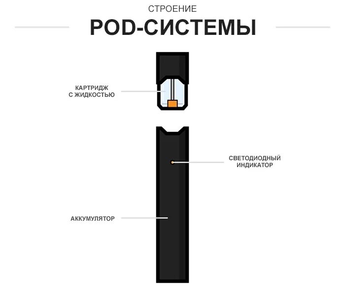 Kak pod