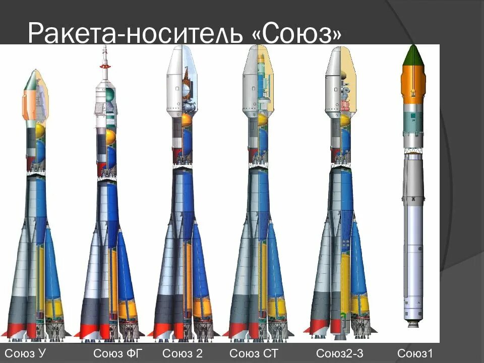 Ракета-носитель «Союз-5» («Иртыш», «Сункар»). Ракета носитель Союз-6 РН. Ракета-носитель Союз ТТХ. РН Союз-2-3 в.