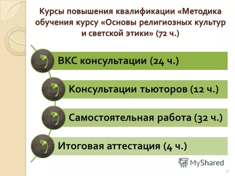 методика преподавания основ религиозных культур. что такое чистое сердце основы православной культуры. методика преподавания светского этикета. мировые религиозные культуры. примеры православной культуры.