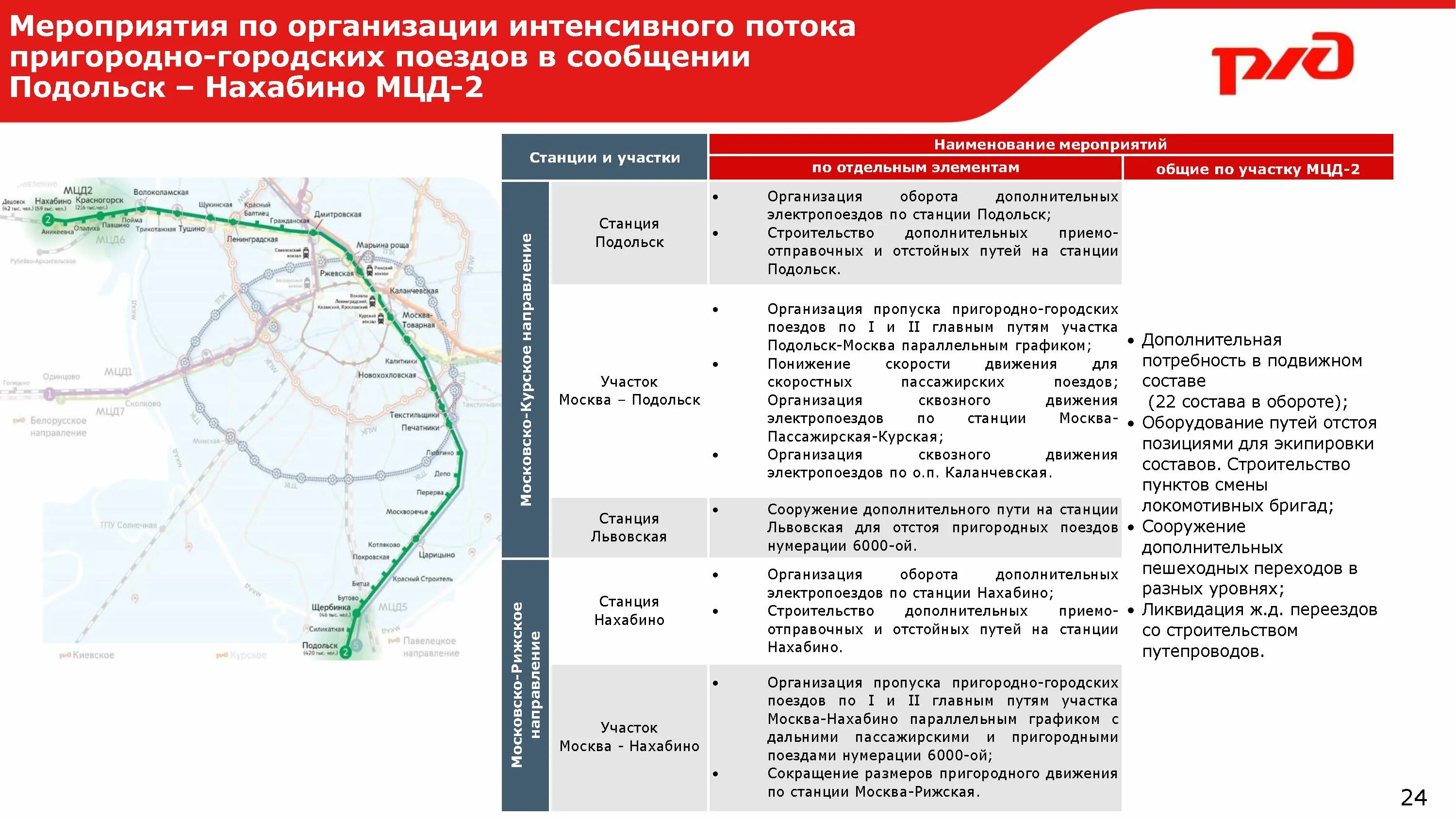 Туту расписание электричек подольск. Расписание электричек Подольск Нахабино. Станции МЦД 2 от Подольска до Нахабино. МЦД на Подольск остановки электричке. Нахабино Подольск расписание электричек остановки.