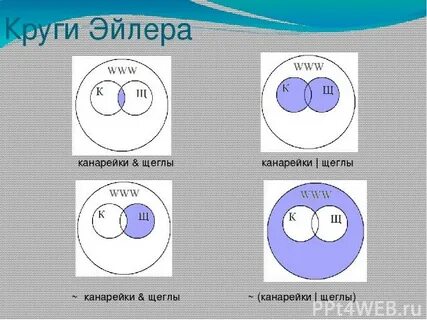 Выполните поиск по словам канарейки и щеглы