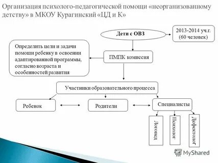 Динамика детей пмпк