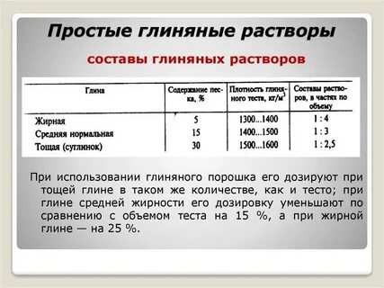 Как приготовить глиняный раствор для кладки