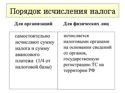 Физические лица уплачивают транспортный налог