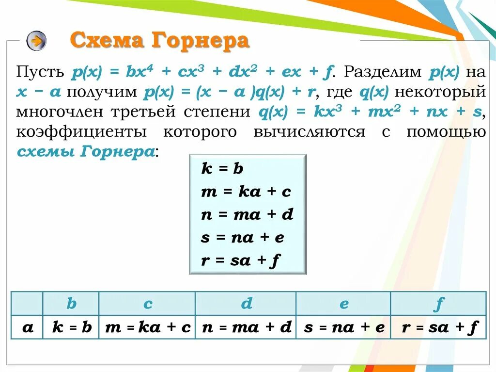 Вычисление значения многочлена. Теорема Безу и схема горнера. Деление многочленов по схеме горнера. Схема горнера деление многочленов. Решение многочленов методом горнера.