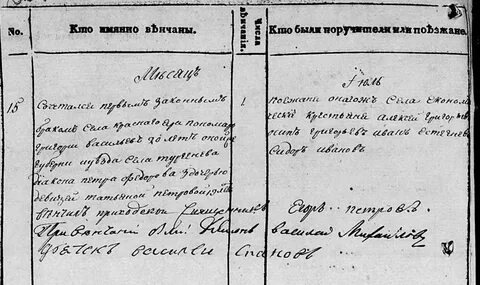 Метрические книги спасский уезд