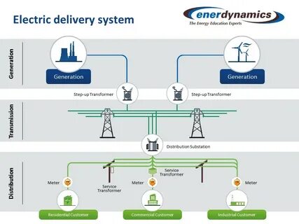 Delivery system notification