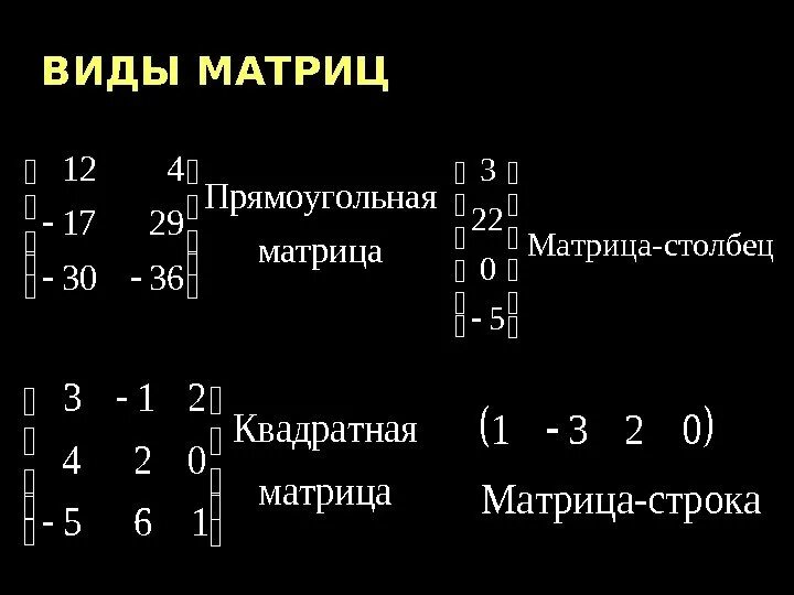 Виды матриц. Матрица Высшая математика. Подматрица матрицы. Прямоугольная и квадратная матрица. Матрица прямоугольная таблица