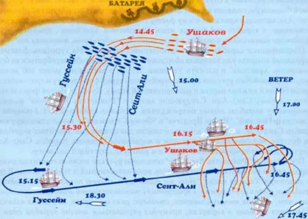 Сражение в керченском проливе. Сражение у мыса Тендра схема. Сражение у мыса Тендра карта. Сражение у мыса Тендра Ушаков карта. Битва у мыса Калиакрия карта.
