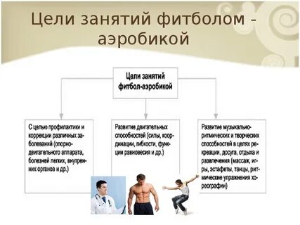 Цели занятия фитнесом