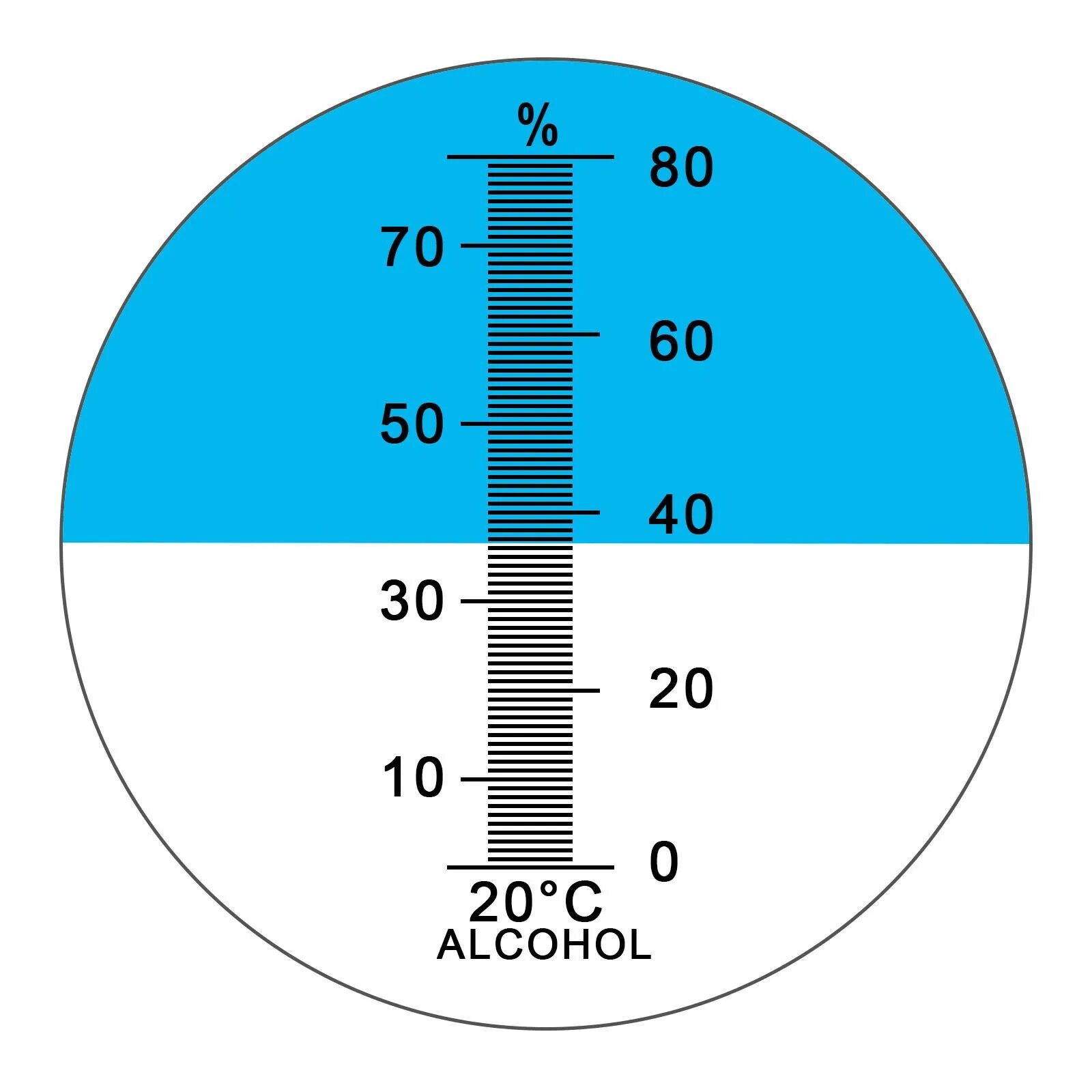 Шкала Брикса по рефрактометр. Рефрактометр шкала Brix. Рефрактометр для спирта 0-80 с АТС. Рефрактометр спиртомер атс80.