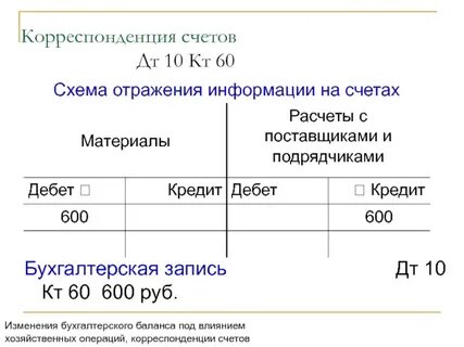 Десятый счет