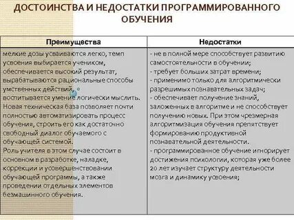 Достоинства и недостатки программирования