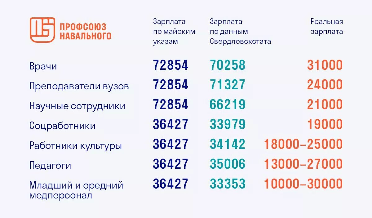 Повысили ли зарплату медикам с 1 апреля. Майские указы президента о повышении зарплаты. Майские указы зарплата бюджетников. Указ президента о повышении заработной платы. Майские указы президента о повышении зарплаты бюджетникам.