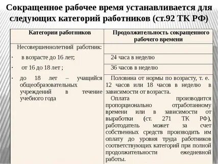 Продолжительность рабочей недели для 16 18