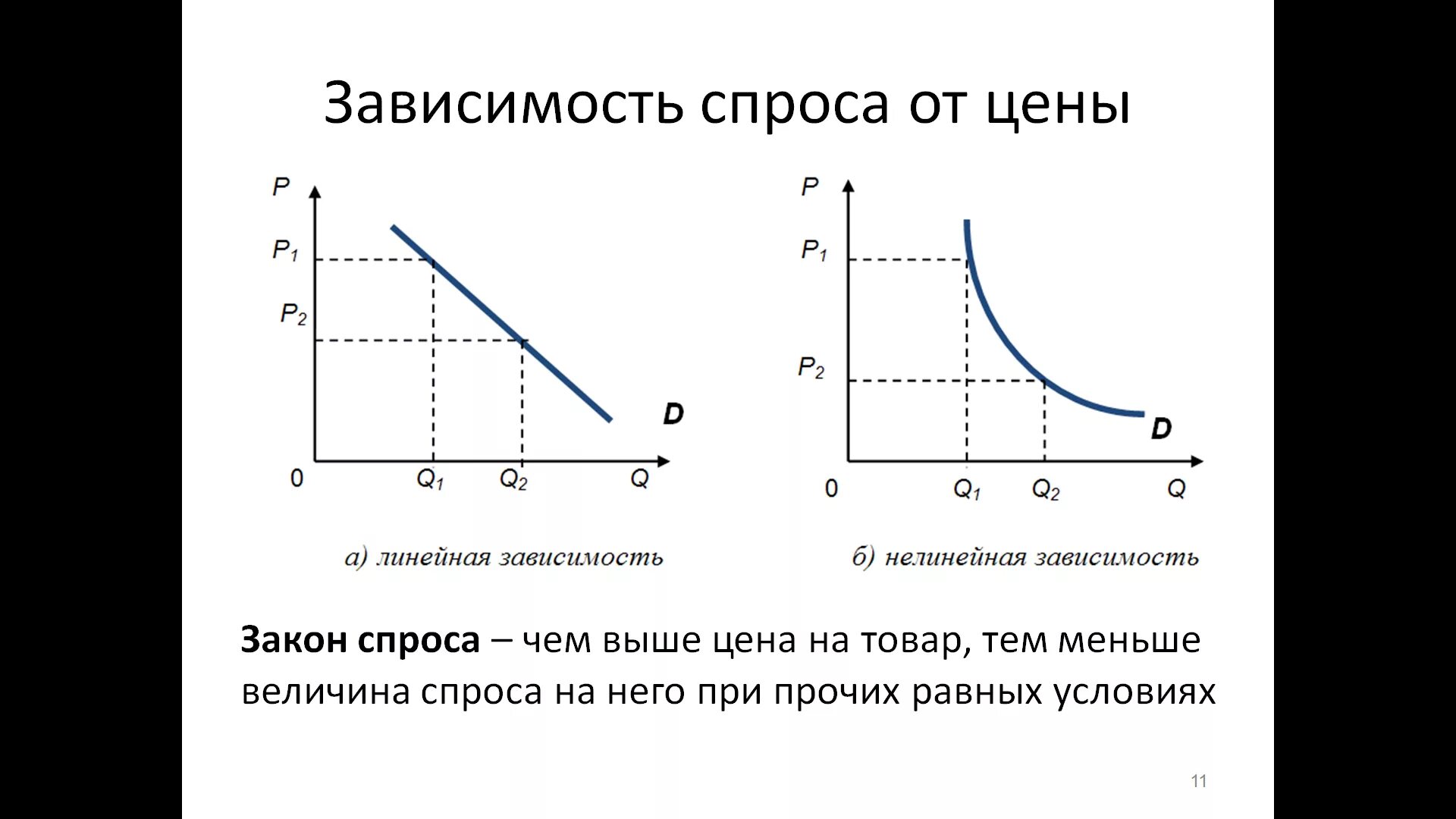 Цена, кривая спроса(графики). График спроса на товар. Изменение Кривой спроса и предложения. График изменения спроса и предложения. Предложение зависимость величины предложения от цены