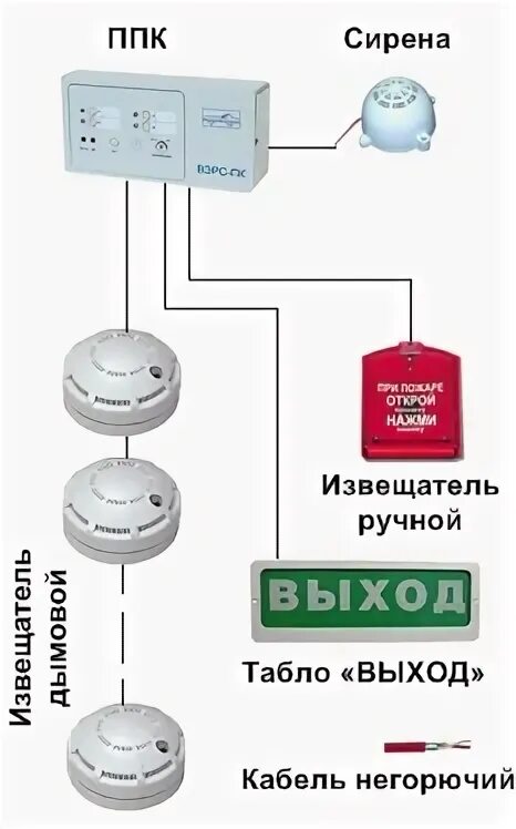 Подключение табло выход пожарной сигнализации. Стенд для приемно-контрольных приборов пожарной сигнализации. Ручной Оповещатель пожарной сигнализации с сиреной. Динамики оповещения пожарной сигнализации.