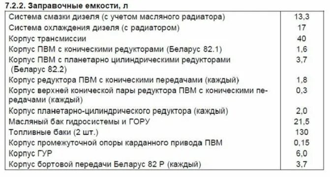 Какое масло в мтз 82 двигателя. Заправочные емкости мтз 82. мтз 80 заправочные объемы масла. заправочные емкости трактора мтз 80 двигатель. мтз 82 заправочные объемы масла.
