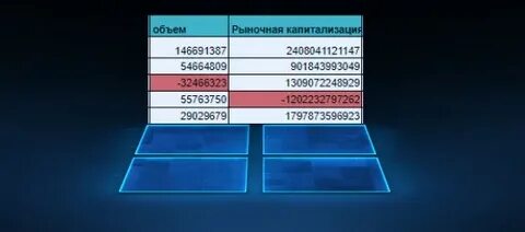 Что означает изображение отрицательного числа красным цветом со знаком