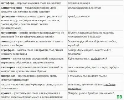 Примера эпитетов сравнений метафор