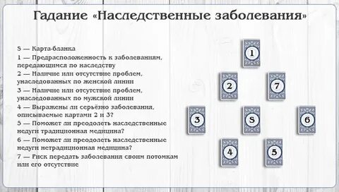 Расклад ленорман на ближайшее будущее
