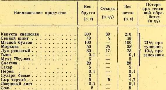 Солим капусту сколько соли. Квашеная капуста соль на 1 кг капусты. Сколько соли на килограмм капусты для квашения. Калькуляция на квашеную капусту. Квашенная капуста сколько соли на 1кг.