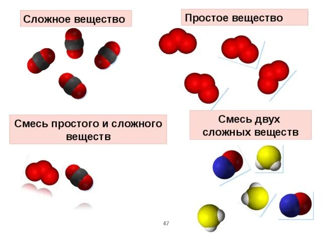 Простые и сложные вещества. Смесь простых и сложных веществ. Сложные вещества и смеси. Что такое простые вещества и смеси веществ.