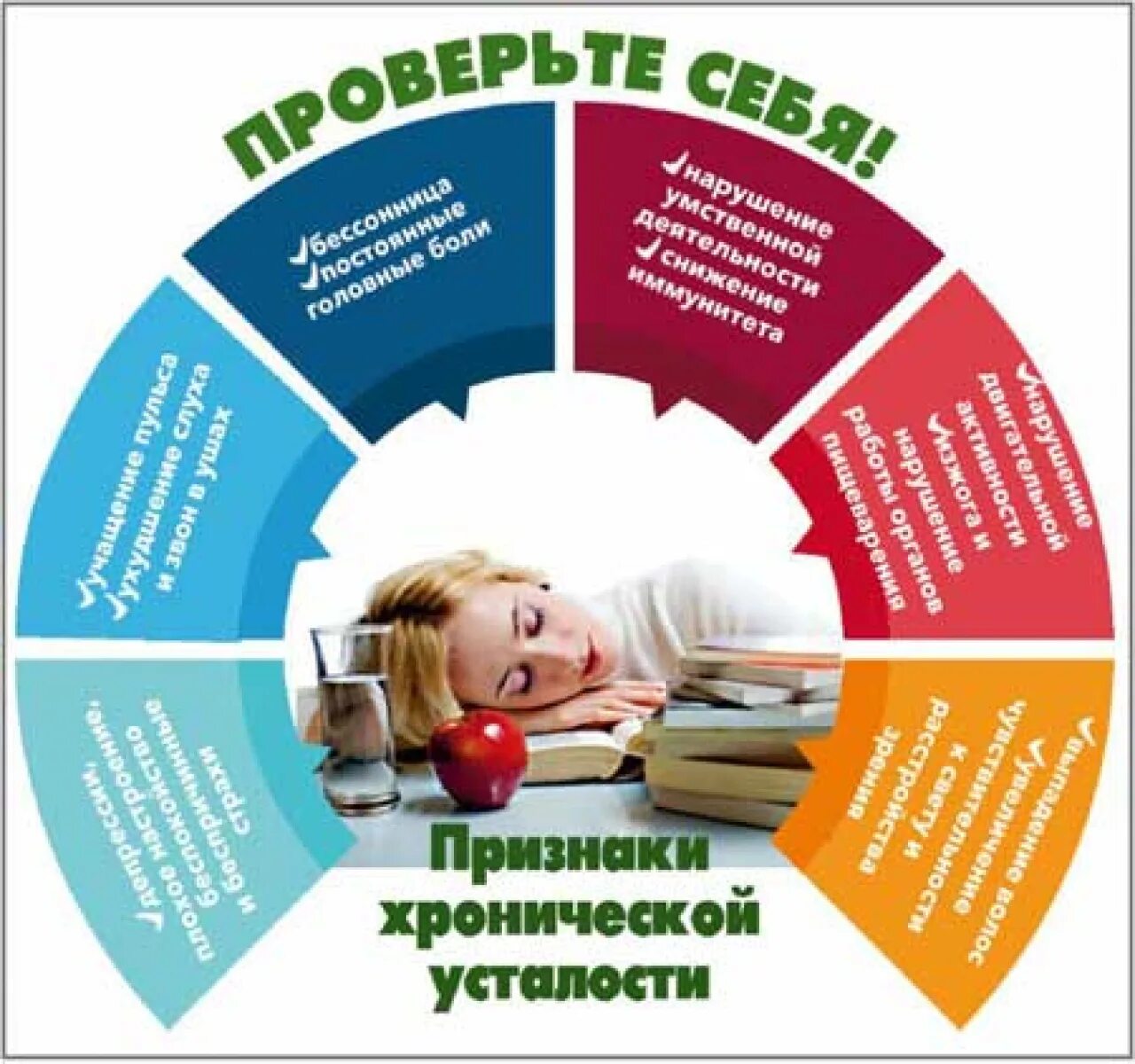Синдром хронической усталости сим