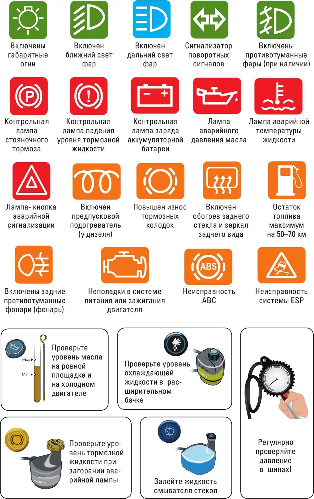 Механика первый урок. Как научиться водить машину. Инструкция вождения автомобиля для начинающих механика. Как научиться водить на механике. Вождение на механике для начинающих пошагово.