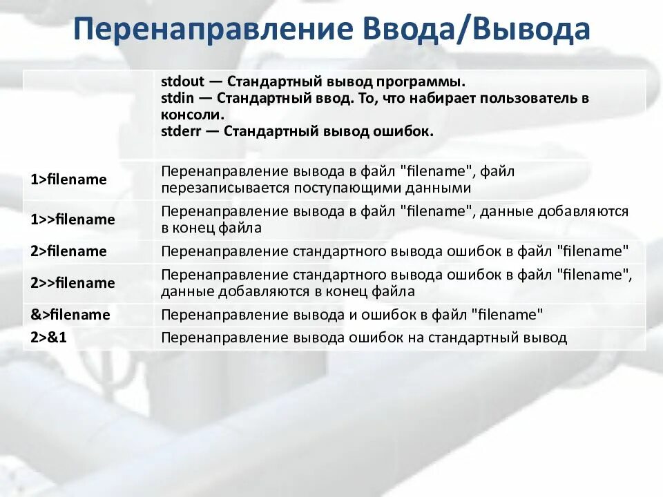 Стандартный ввод вывод Linux. Перенаправление ввода-вывода. Перенаправление ввода-вывода в Linux. Система ввода вывода Linux.