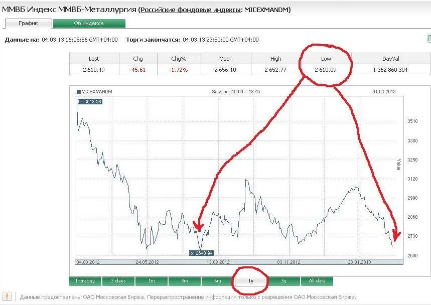 Ликвидные фьючерсы на московской бирже. Корреляция фьючерсов на московской бирже. Товарная и фондовая биржа. Смарт мани на бирже. Фьючерсная торговля на валютной бирже.