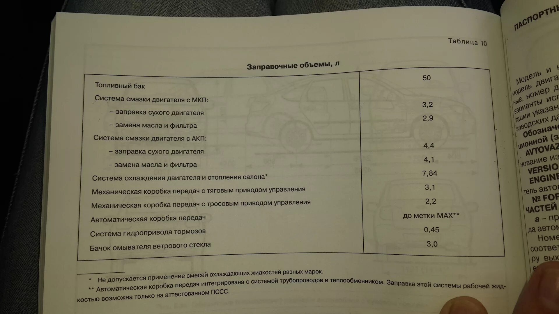 Поло седан заправочные объемы. Заправочные ёмкости Фольксваген поло. Поло седан заправочные емкости. Фольксваген поло заправочные емкости 1.6.