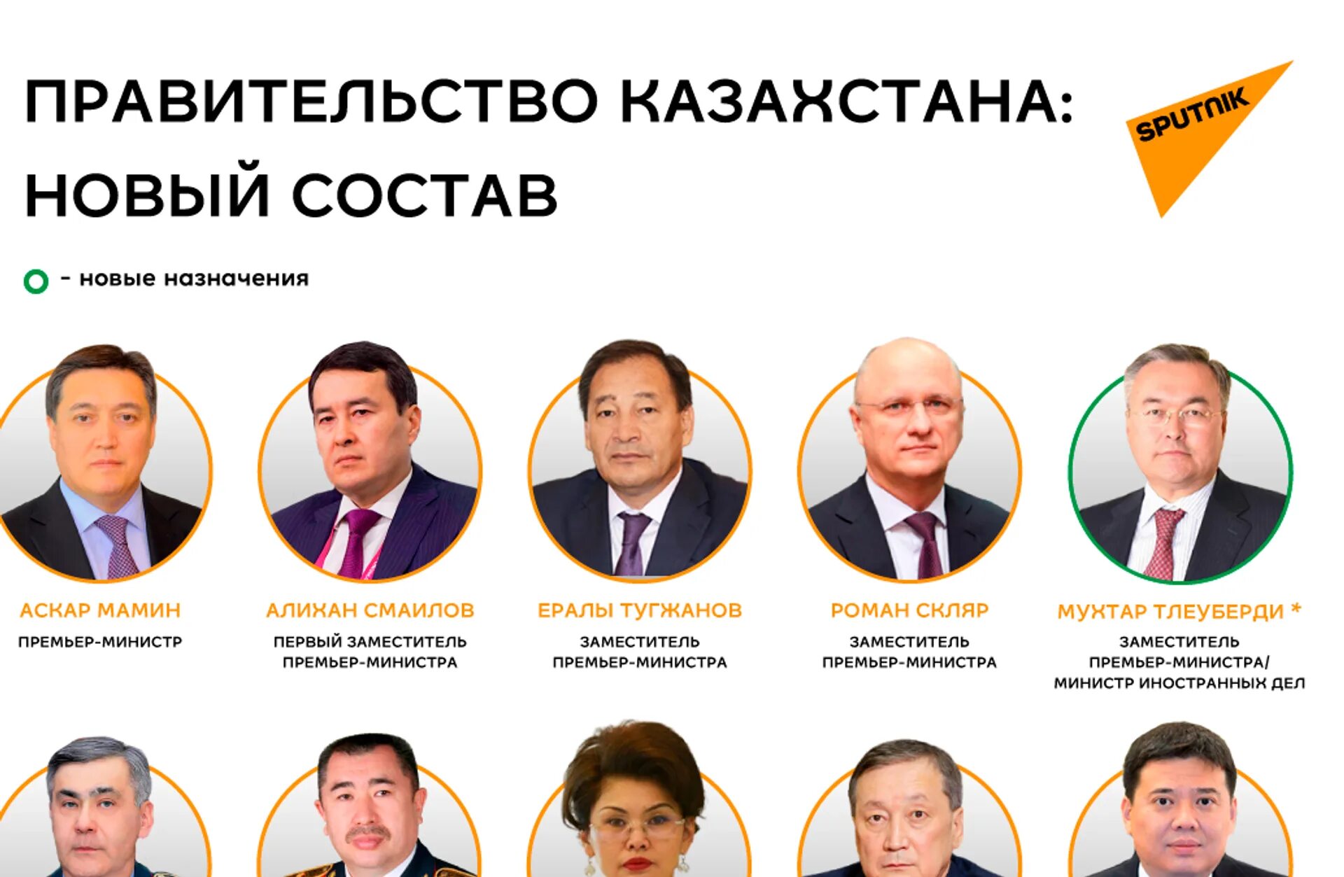 Новый премьер министр казахстана. Состав правительства рк 2025. правительство казахстана состав. министр казахстана. состав правительства рк.