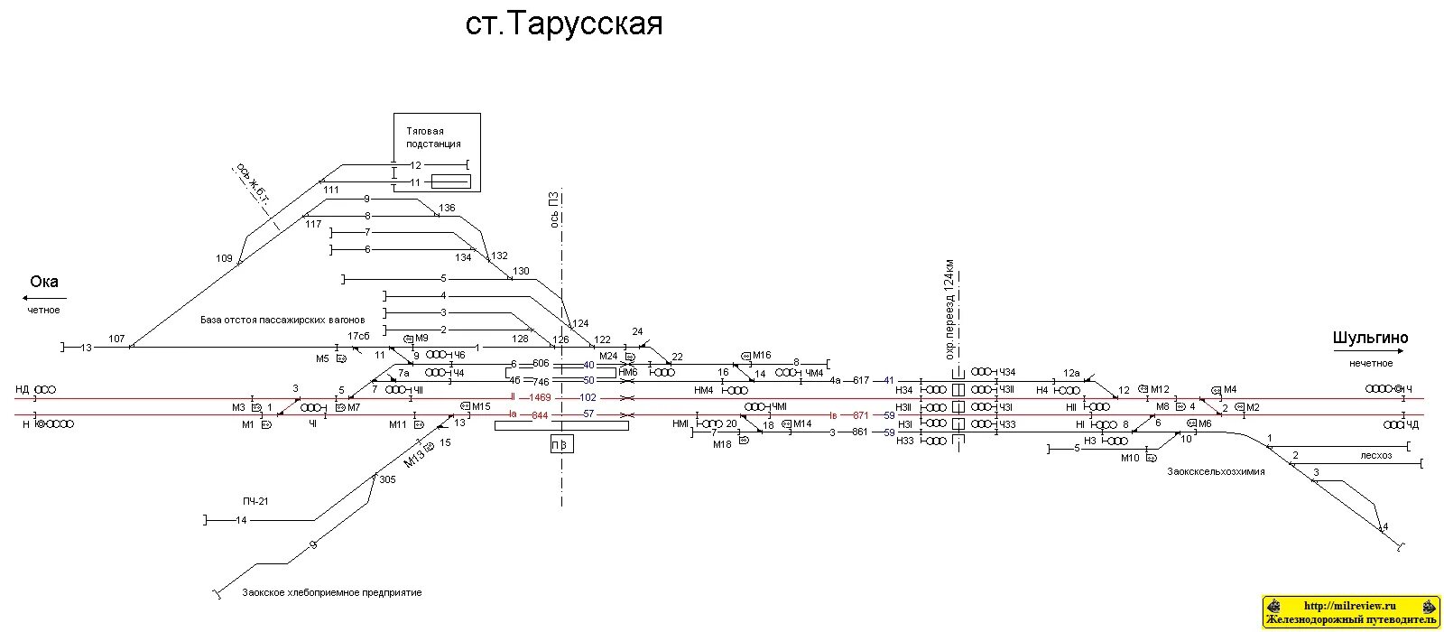 Подольск тарусская. Схема станции Тарусская. Схем-план станции Орел. ЖД станция Тарусская. Тра станции Тарусская.