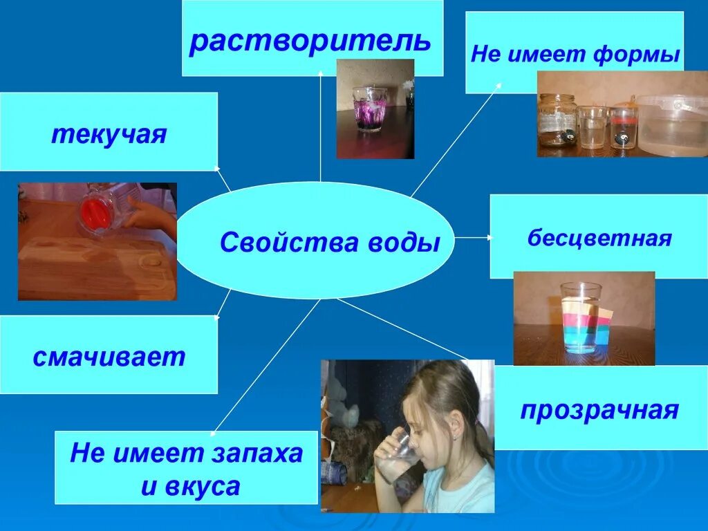 Свойства воды. Проведение опытов о свойстве воды. Опыт с водой вода растворитель. Удивительные свойства воды.