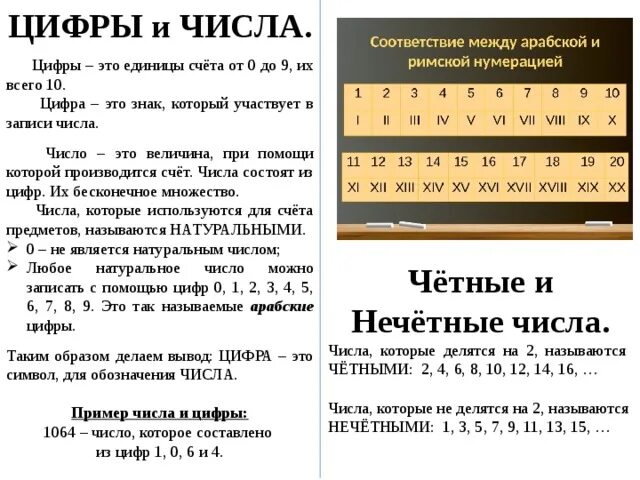 Чем цифры отличаются от цифр. Чем отличается цифра от числа. Цифра и число в чем разница. Число и цифра разница. Различие цифры и числа.