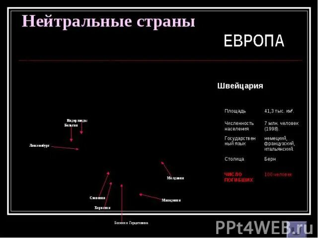 Какие страны нейтральные