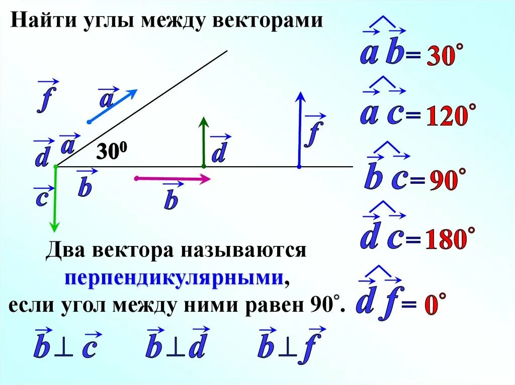 Найдите скалярное произведение векторов изображенных. Как определить угол между векторами. Как обозначается угол между векторами a и b. Угол между векторами формула. Как угол между векторами.