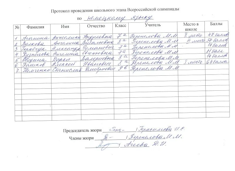 протоколы школьного этапа. протокол результатов школьной олимпиады. протоколы школьного этапа. протокол олимпиады школьный этап образец заполненный. годовой план на олимпиадное движение в школе.