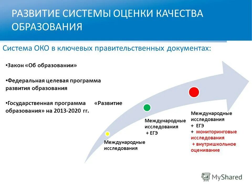 Политика образовательной организации в области качества образования. Структура системы оценки качества образования. Формирование системы оценки качества образования. Структура оценивания качества образования. Формирование системы оценки качества образования.