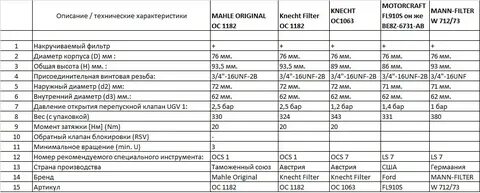 Технические характеристики фильтров