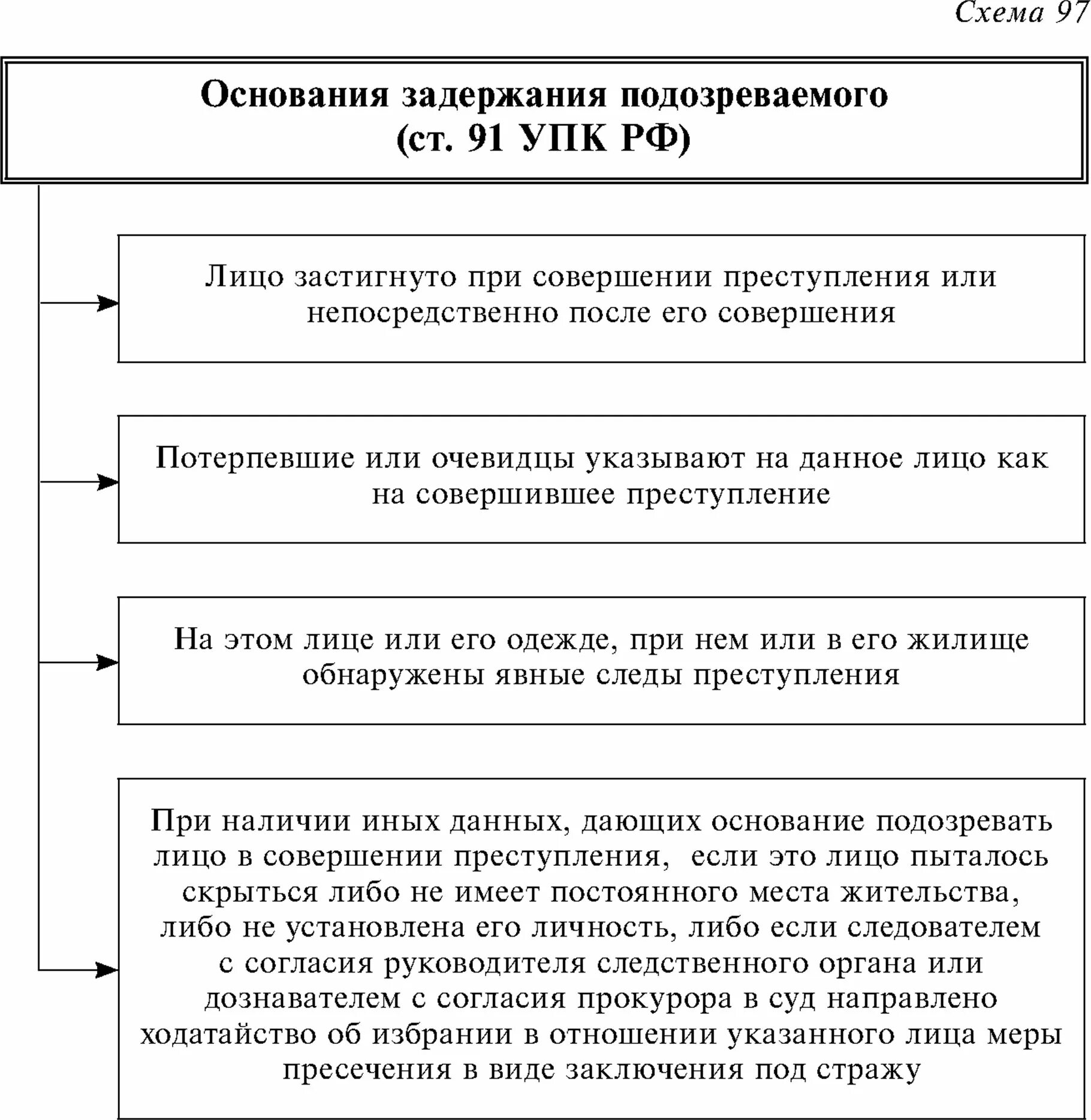 Глава 16 упк рф. Ст 91 92 УПК РФ. Ст 91 УПК РФ. Основания для задержания. Основания задержания подозреваемого.