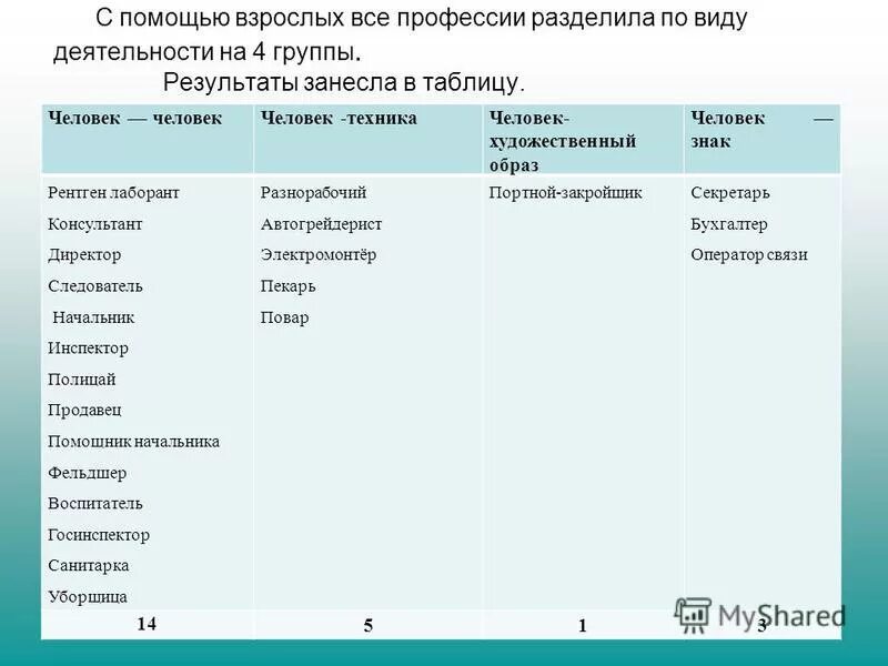 Группа c результаты